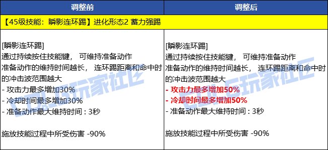 武极VP系统前瞻攻略，铁碎空转的终结？8