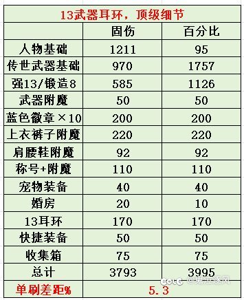这几天看到固伤百分比吵架才发现剑帝单刷这么强1