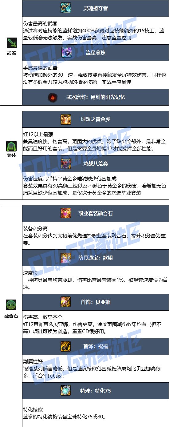 【115版本：职业百科】COLG全职业百科一一蓝拳使者(更新至周年庆版本)6
