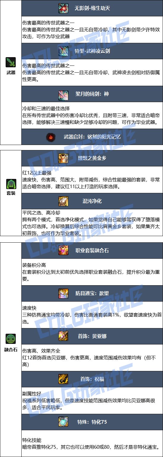 【115版本:职业百科】COLG全职业百科一一暗殿骑士(更新至周年庆版本)8