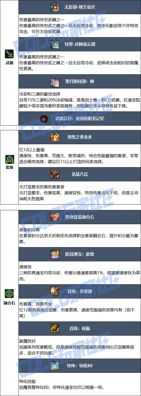【115版本：职业百科】COLG全职业百科一一剑魔(更新至周年庆版本)10