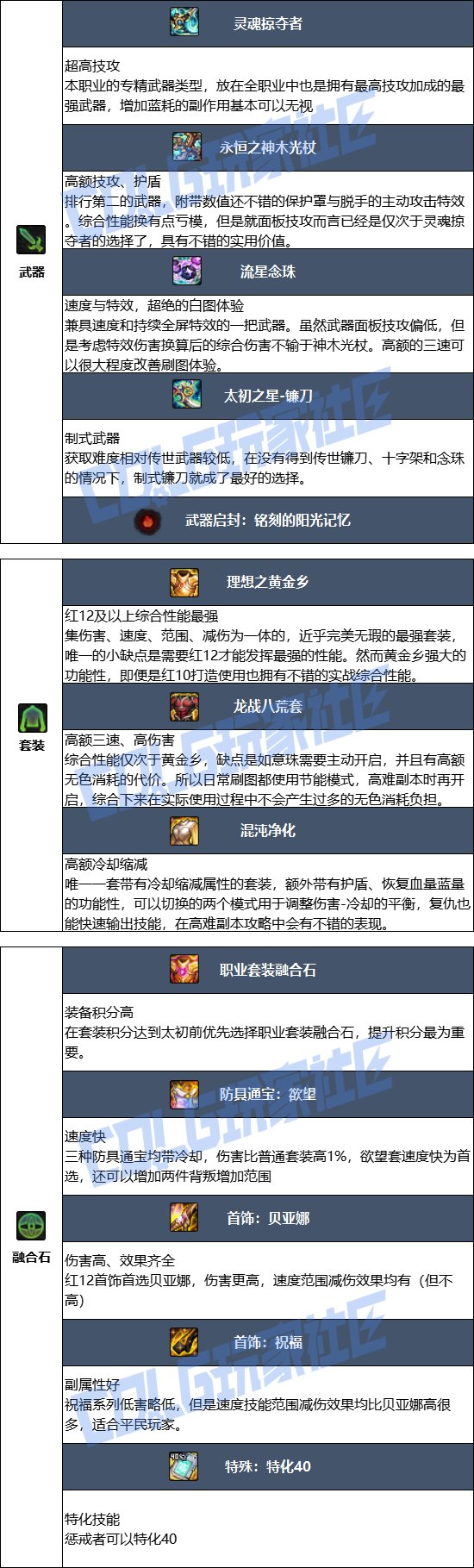 【115版本：职业百科】COLG全职业百科一一惩戒者(更新至人造神版本)6