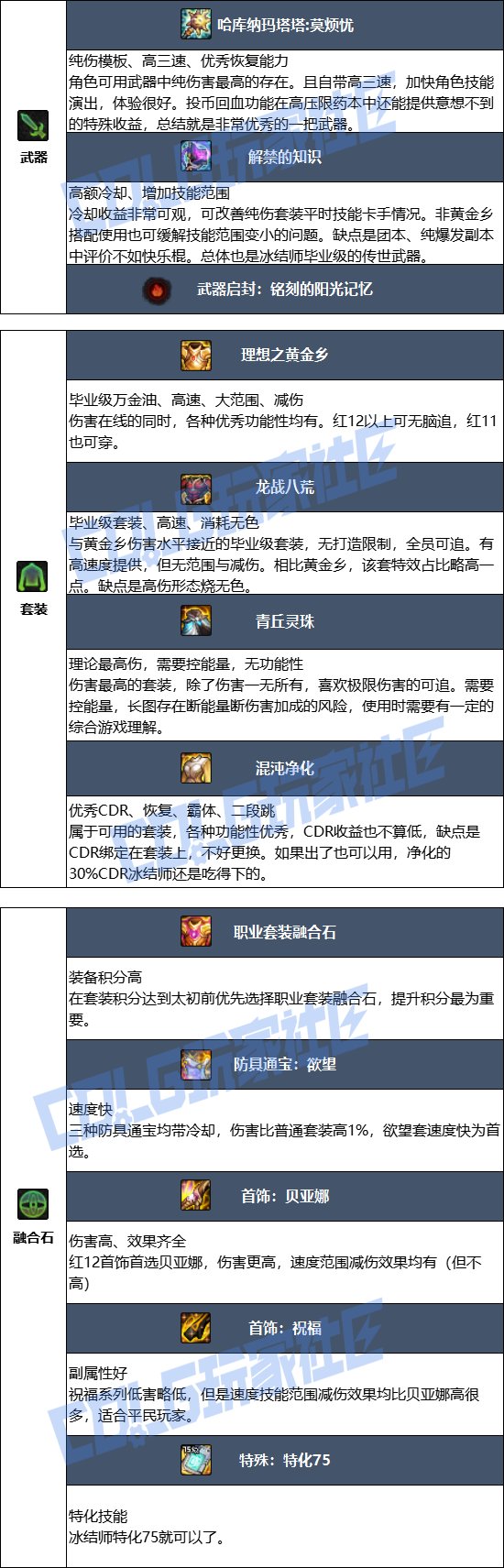 【115版本：职业百科】COLG全职业百科一一冰结师(更新至周年庆版本)6