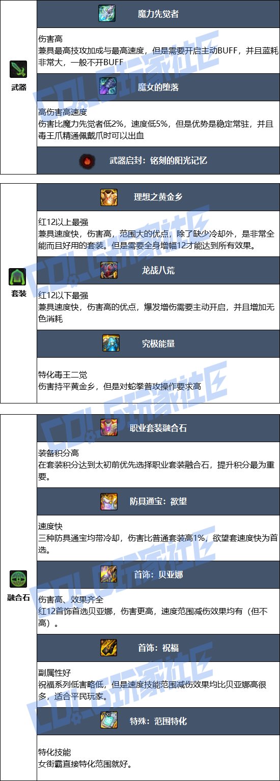 【115版本：职业百科】COLG全职业百科一一街霸（女）(更新至周年庆版本))6