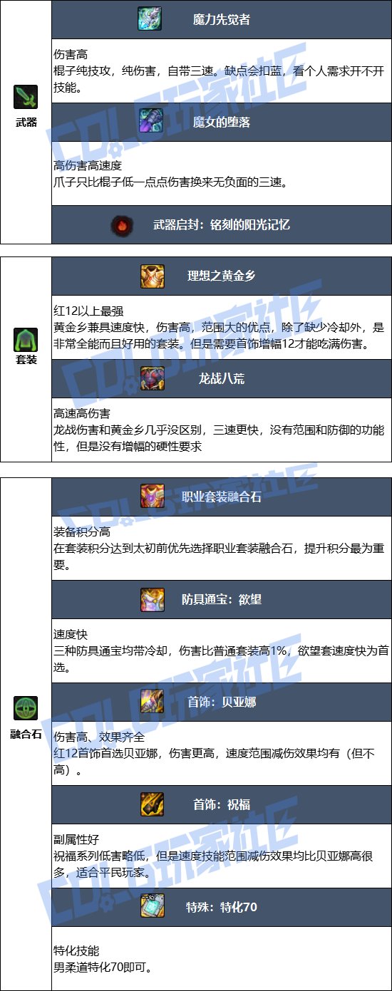 【115版本：职业百科】COLG全职业百科一一柔道家(男)(更新至周年庆版本)6