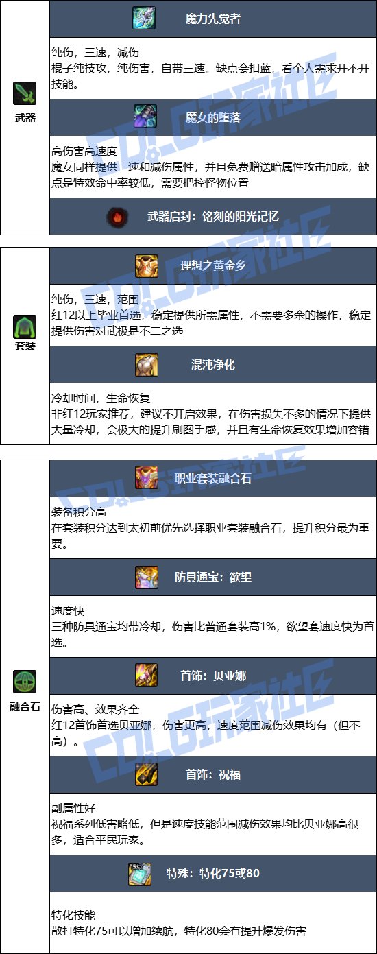 【115版本：职业百科】COLG全职业百科一一散打(男)(更新至周年庆版本)11