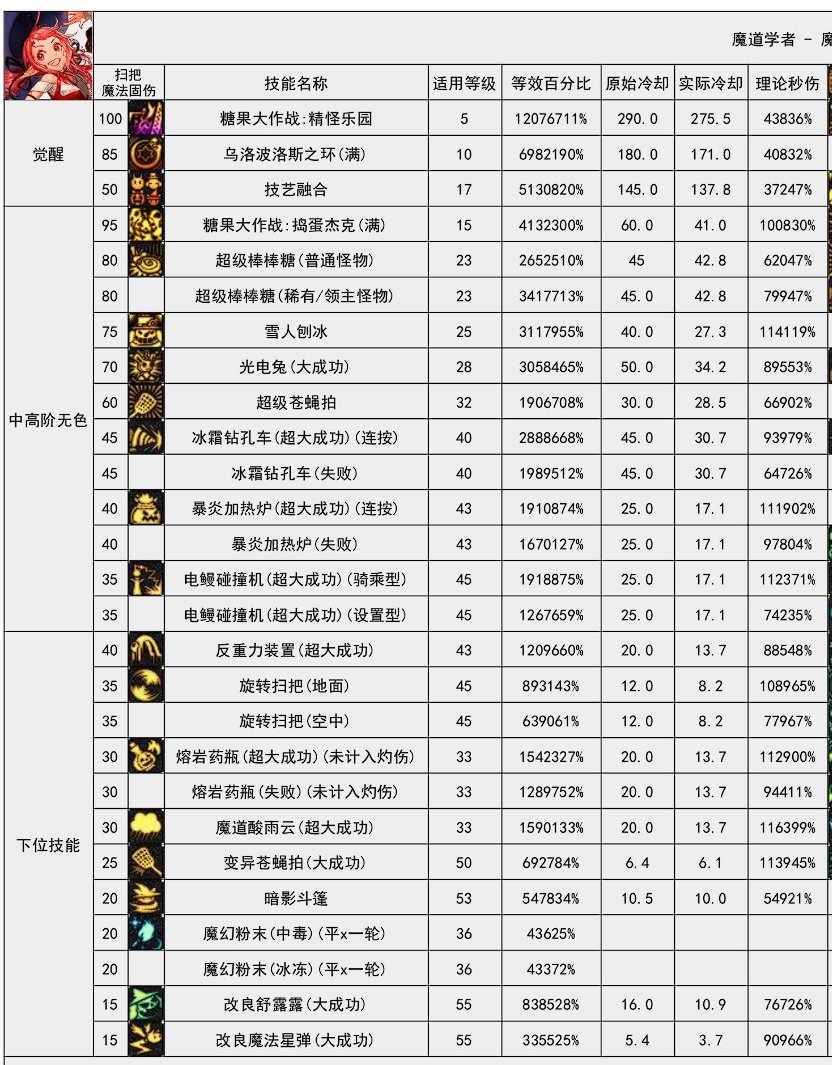 【vp分享】魔道—极致的演出失败的体验1