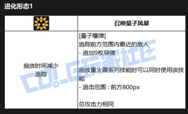 男大枪VP点评5