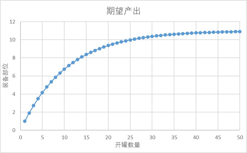 我在DNF里学数学--开装备罐子该怎么预估结果3