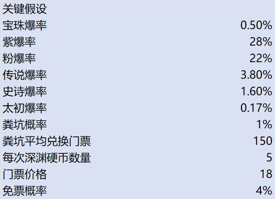 搭个Excel看看为什么票刷都刷不完2
