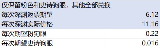 搭个Excel看看为什么票刷都刷不完3