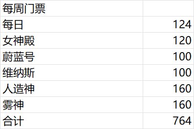 搭个Excel看看为什么票刷都刷不完4