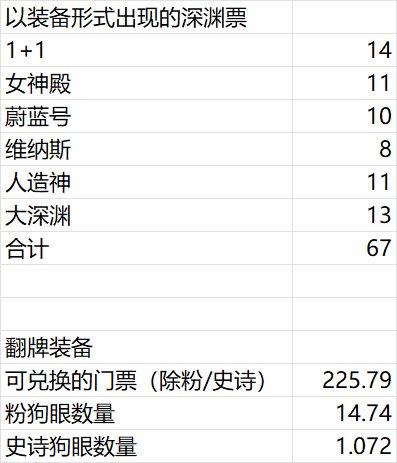 搭个Excel看看为什么票刷都刷不完5