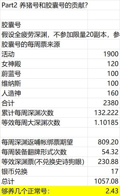 搭个Excel看看为什么票刷都刷不完9