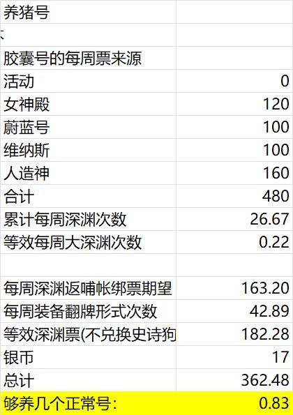 搭个Excel看看为什么票刷都刷不完10