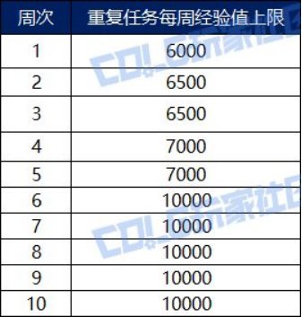 【攻略：周年战令】梦幻蝶舞庆周年！战令通行证周期与奖励介绍4