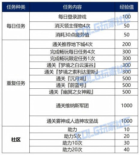 【攻略：周年战令】梦幻蝶舞庆周年！战令通行证周期与奖励介绍5