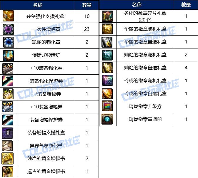 【攻略：周年战令】梦幻蝶舞庆周年！战令通行证周期与奖励介绍7