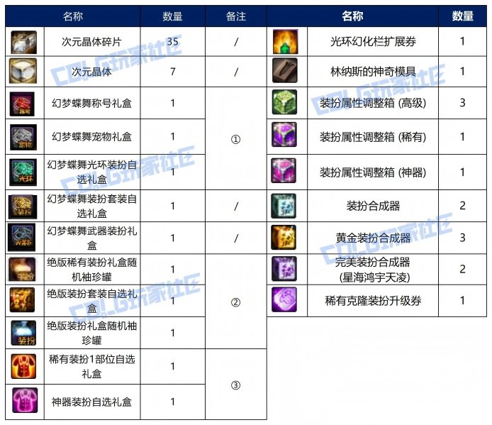 【攻略：周年战令】梦幻蝶舞庆周年！战令通行证周期与奖励介绍8