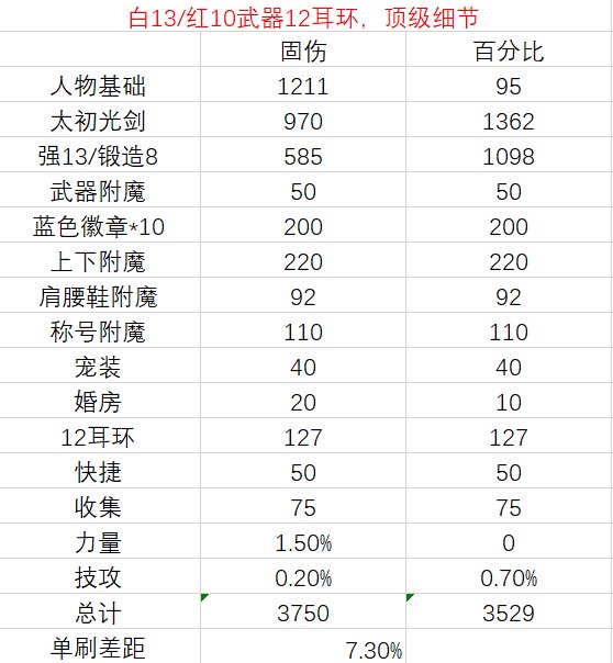 这次不打碟  看看常规对比1