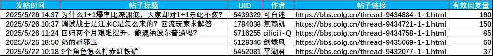 (公示期)【你问我答】限时激励拿Q币!携手共建不懂就问互帮互助板块!1