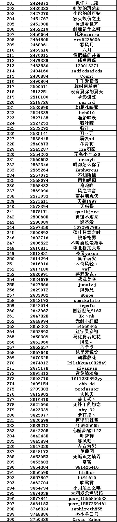 (公示期)【你问我答】限时激励拿Q币！携手共建不懂就问互帮互助板块！5