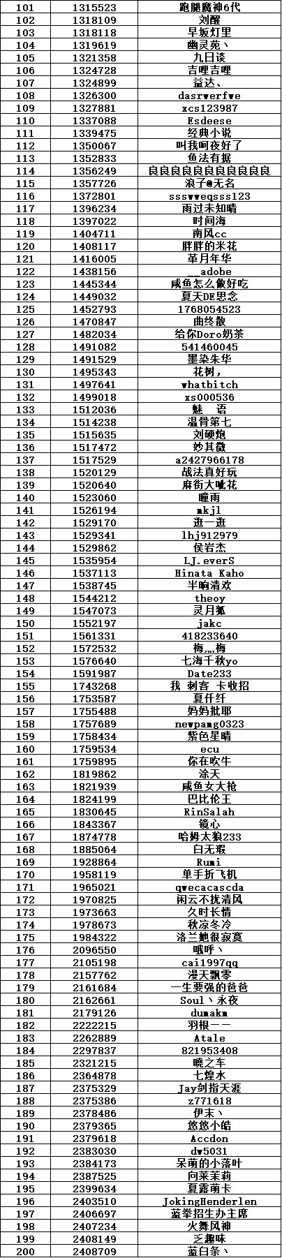 (公示期)【你问我答】限时激励拿Q币！携手共建不懂就问互帮互助板块！4