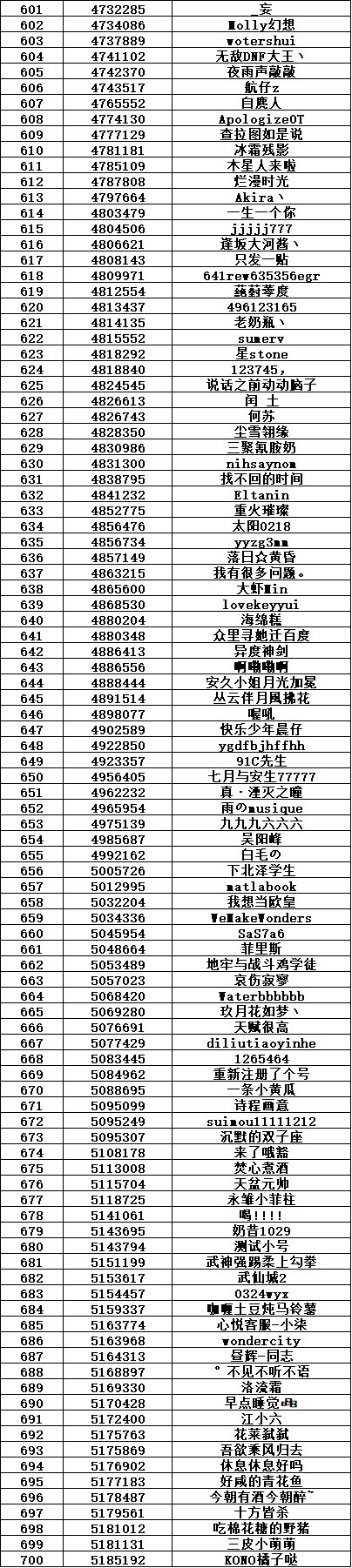 (公示期)【你问我答】限时激励拿Q币！携手共建不懂就问互帮互助板块！9