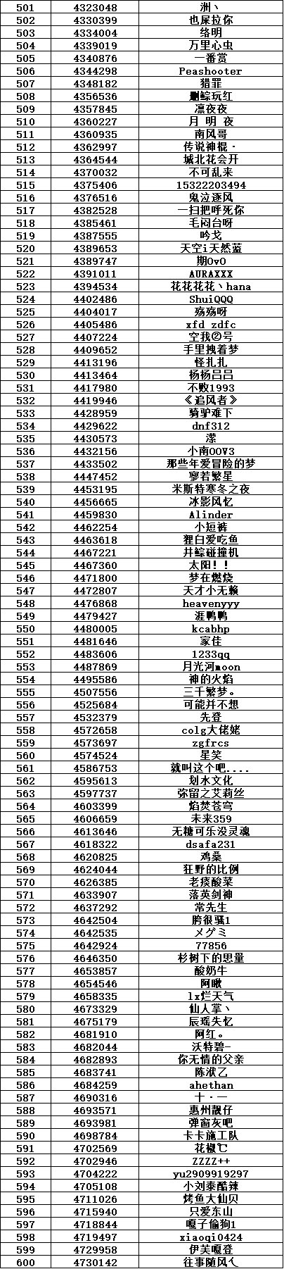 (公示期)【你问我答】限时激励拿Q币！携手共建不懂就问互帮互助板块！8