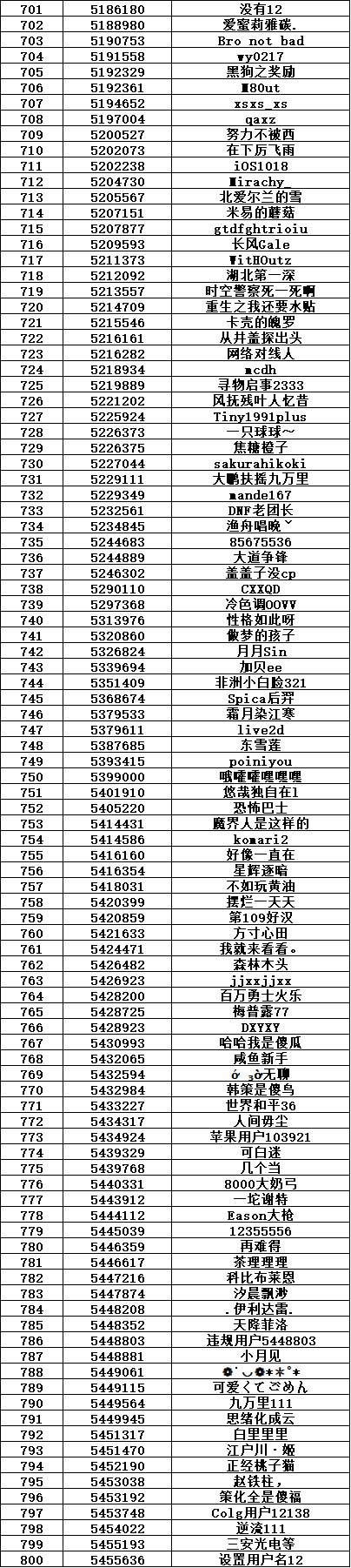 (公示期)【你问我答】限时激励拿Q币！携手共建不懂就问互帮互助板块！10
