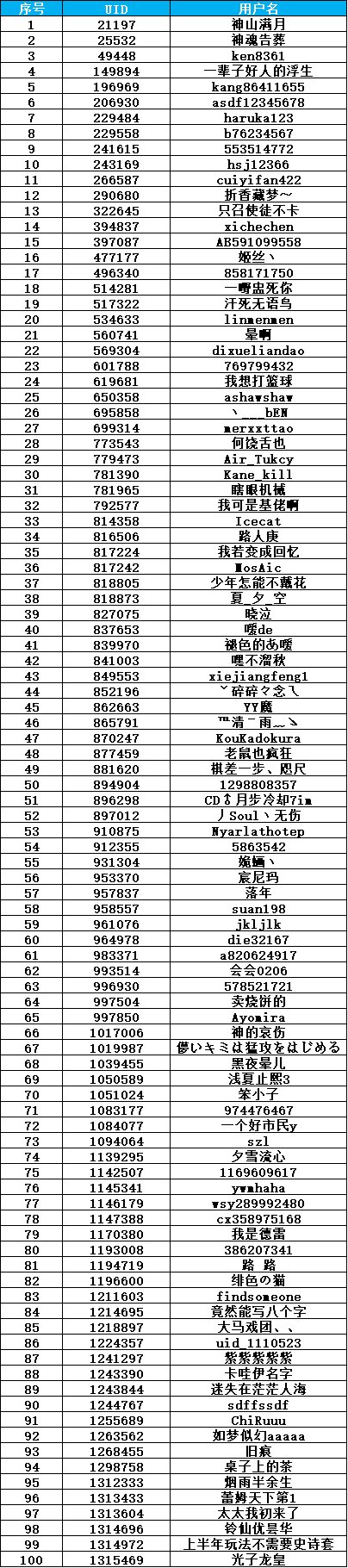 (公示期)【你问我答】限时激励拿Q币！携手共建不懂就问互帮互助板块！3