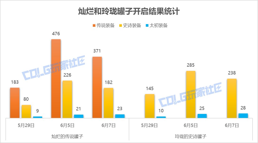 【攻略：赤红铁矿奖励】铁矿罐子容易出太初？宝贵的合成次数如何分配？6