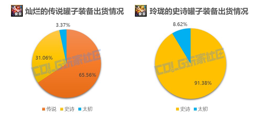 【攻略：赤红铁矿奖励】铁矿罐子容易出太初？宝贵的合成次数如何分配？7