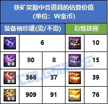 【攻略：赤红铁矿奖励】铁矿罐子容易出太初？宝贵的合成次数如何分配？10