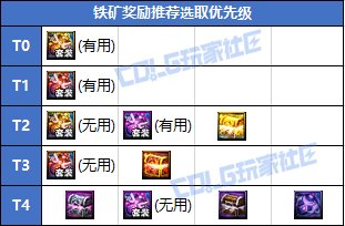 【攻略：赤红铁矿奖励】铁矿罐子容易出太初？宝贵的合成次数如何分配？11