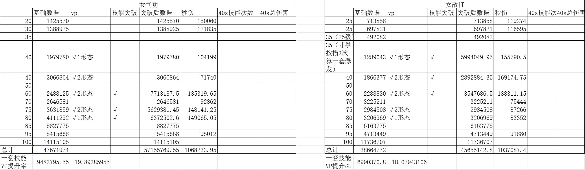 哇哦，这就是VP改版后的平衡吗1