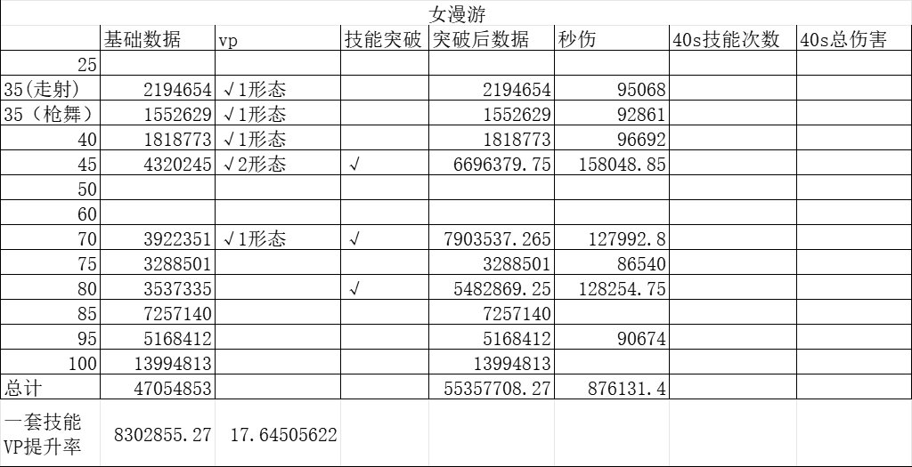 哇哦，这就是VP改版后的平衡吗2