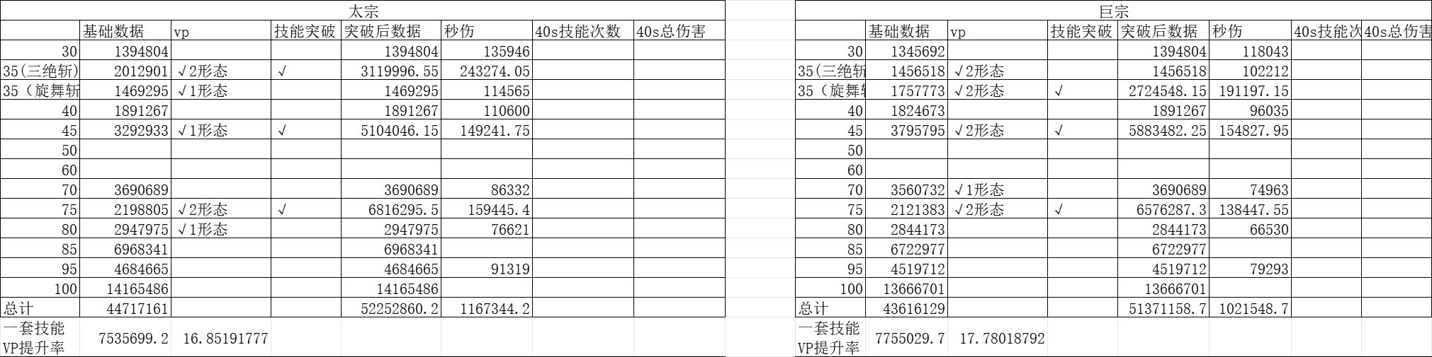 哇哦，这就是VP改版后的平衡吗4