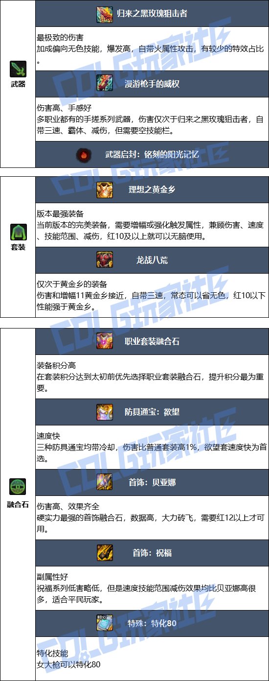 【115版本：职业百科】COLG全职业百科一一枪炮师(女)(更新至周年庆版本)6