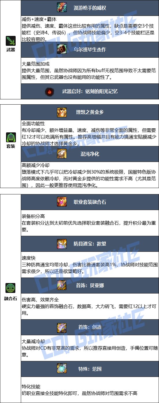 【115版本：职业百科】COLG全职业百科一一协战师(更新至周年庆版本)6