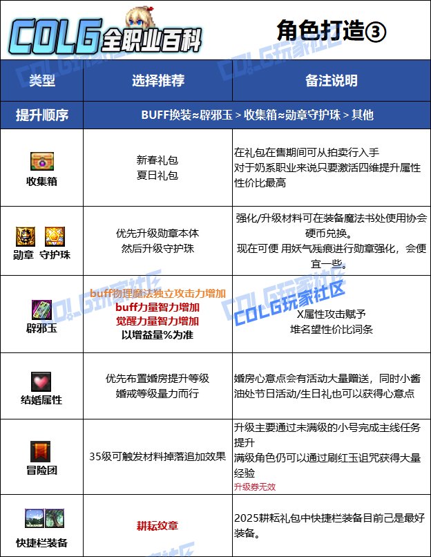 【115版本：职业百科】COLG全职业百科一一协战师(更新至周年庆版本)12