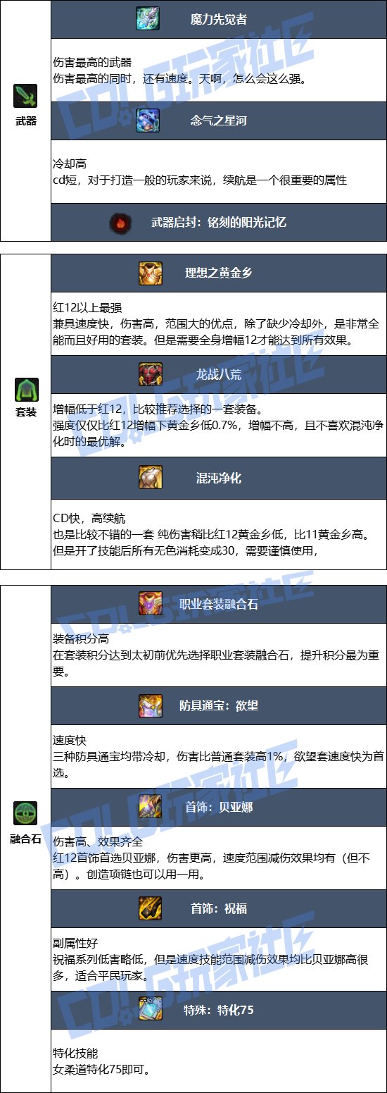 【115版本：职业百科】COLG全职业百科一一柔道家(女)(更新至周年庆版本)6