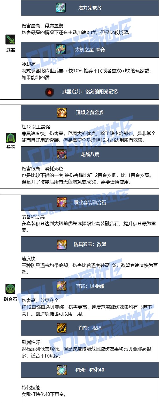 【115版本：职业百科】COLG全职业百科一一散打（女）(更新至周年庆版本))6