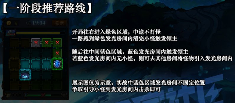 【攻略：副本指南】周本团本不再苦苦组队，学会攻略不求人——低难度副本速清攻略4