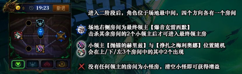 【攻略：副本指南】周本团本不再苦苦组队，学会攻略不求人——低难度副本速清攻略7