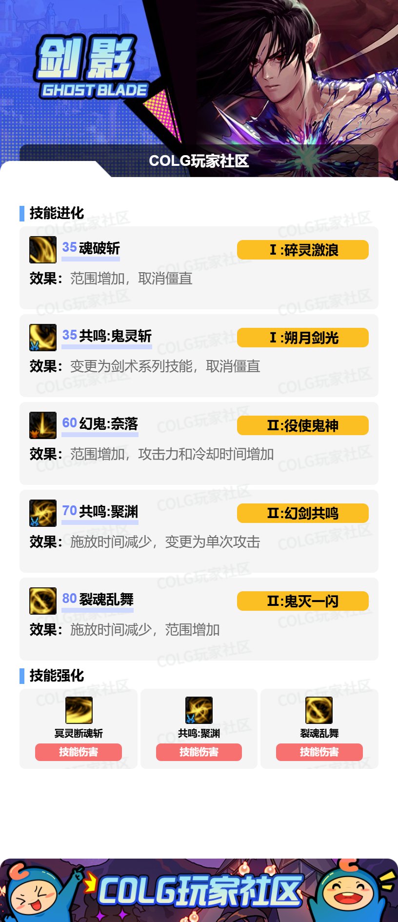 【攻略：技能定制】全职业技能定制测评与方案选择推荐：剑影3