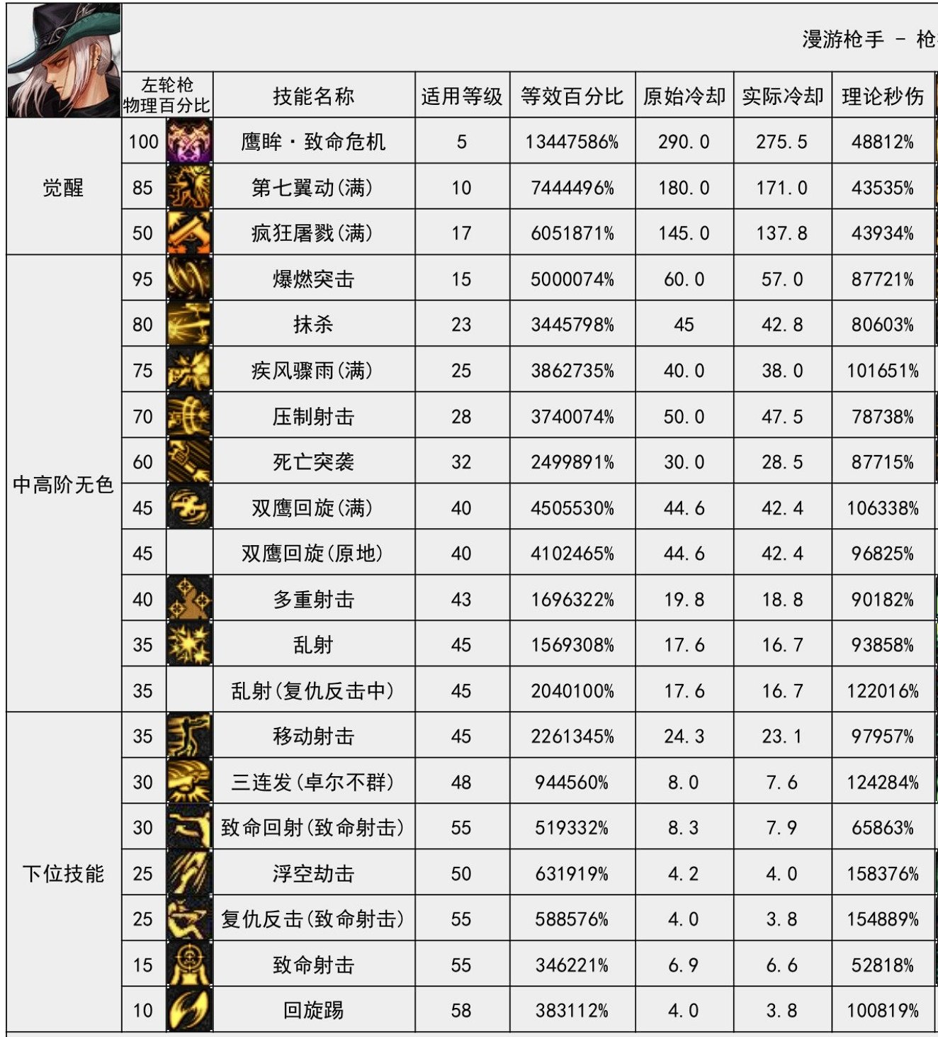 【vp分享】男漫游-大巧不工的成功之作1
