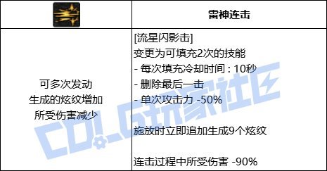 每天聊一个VP（1）：战法小啦啦2