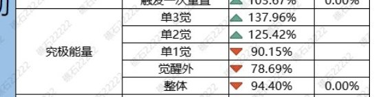 装备改版方向分析-究极能量3