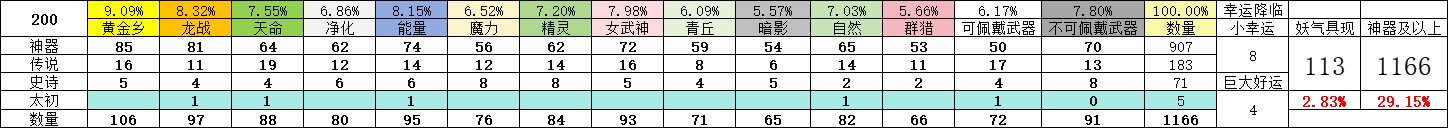 200个角色深渊2.01